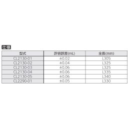 牛乳用ホールピペット 硫酸用 17.5mL 10本