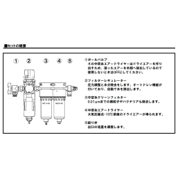 ドライエアー供給システム AFRC-V-G2