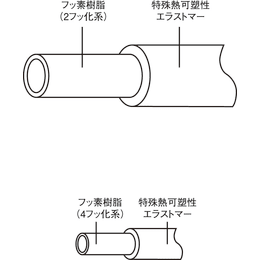 フッ素ホース E-SJ-8 8×12 20m