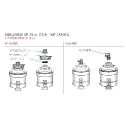 インライン式オイルミストトラップ OM200iA
