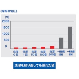 超制電クリーンスーツ 9721/B 青 M