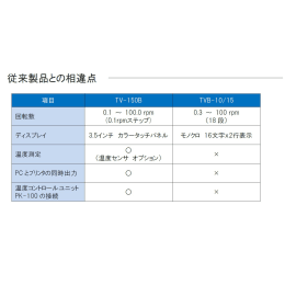 粘度計 TV-150BM