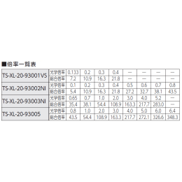 マイクロズームレンズシステム 0.5x-6.4x