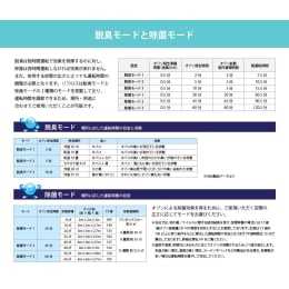 無人空間除菌脱臭装置 リフロス HOG-03085-L1