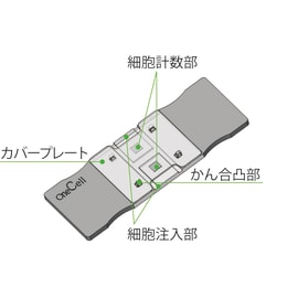 ワンセルカウンター 120枚入