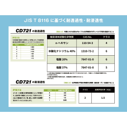 ニトリルゴム制電化学防護手袋 ロング CD721 M 100入
