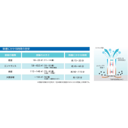 UV式空間除菌エブリア HUV-152035