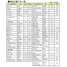 携帯型ガス漏れ検知器 SP-230 TYPE SC 半導体材料ガス用