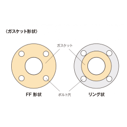 延伸PTFEガスケットRF t1.5 10K-15A F-7252-001