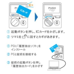 スーパーアネックス 麻薬金庫 ICカード錠 ANX 932C