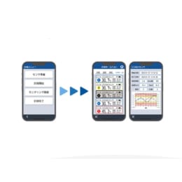マルチセンシングロガー e-WAVES® BLE10GL