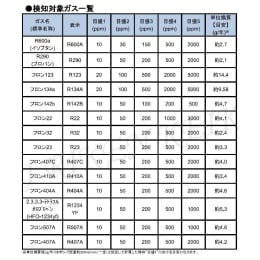 携帯型ガス漏れ検知器 SP-230 TYPE F フロンガス用