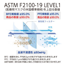 プロ―レンマスク ホワイト 50入