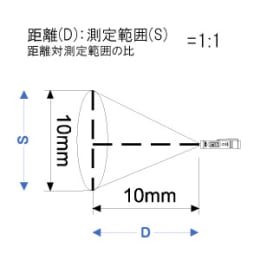 赤外線放射温度計 AD-5612A