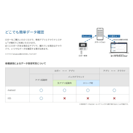 マルチセンシングロガー e-WAVES® BLE10GL