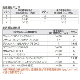 ペバラブ化学防護インナー手袋 ロング 630mm 50枚