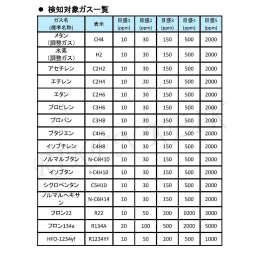 携帯型ガス漏れ検知器 SP-230 TYPE H2 水素ガス用
