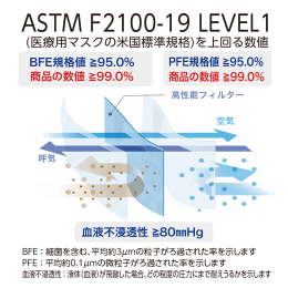 セーフマスク プレミア イエロー 50入