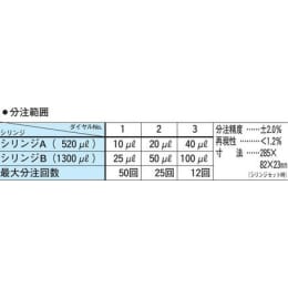 シリンジA 520μL 100入