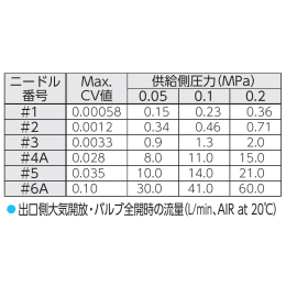 流量計 バルブなし 真鍮 25L/分