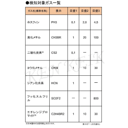 携帯型ガス漏れ検知器 SP-230 TYPE FUM 燻蒸ガス用