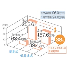 ヒュームフード 低風速式 L7PAGG-ZA75