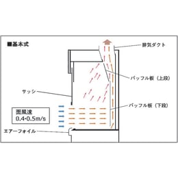 ヒュームフード 低風速式 L7PAGG-ZA75