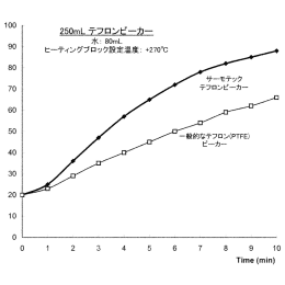 サーモテックPTFEビーカー 250mL FWO7C250 F-1241-002