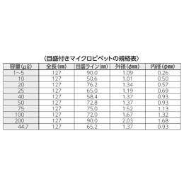 目盛付マイクロピペット 44.7μL 250本
