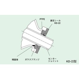 TGK - 東京硝子器械 TryWinZ / ロータリー用真空シール KD-22型 F34500