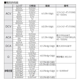 デジタルマルチメータ CDM-36