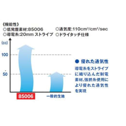 クリーンウェア P6500/B 青 S