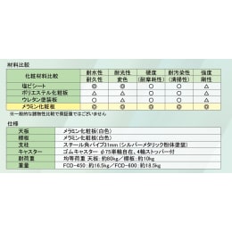 Fine組立式カート FCD-600