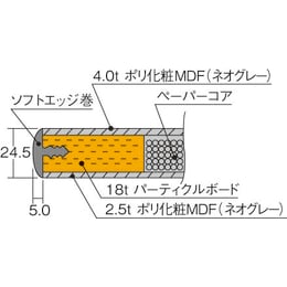 軽量作業台 ポリ化粧天板 EWP0960