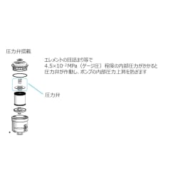 インライン式オイルミストトラップ OM200iA