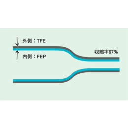 熱収縮チューブ TOF S-160 φ4.06 1.2m
