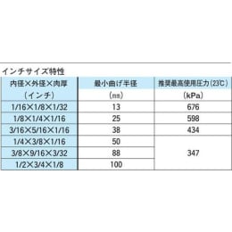 TGK - 東京硝子器械 TryWinZ / バーシロンSE-200 1/8×1/4 15m