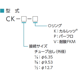 PFAチェックバルブ CK-1/4-V F-2175-001