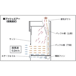 ヒュームフード 低風速式 L7PAGG-ZA75
