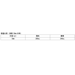 クロロホルム用対称ミクロ薄肉サンプルチューブ CMS-005T(V)