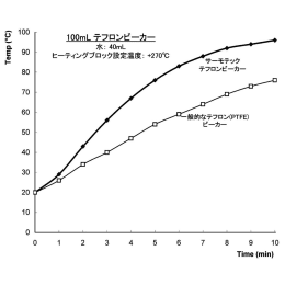 サーモテックPTFEビーカー 100mL FWO7C100 F-1241-001