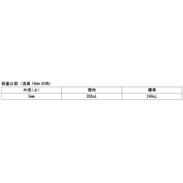水溶液用対称形ミクロ肉薄サンプルチューブ BMS-005T(J)用外管のみ
