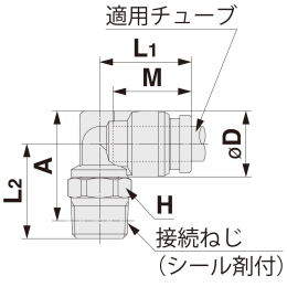 ワンタッチ管継手 SUS316 ミリサイズ KQG2シリーズ KQG2L10-01S
