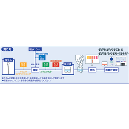 パックテスト®鉛セット SPK-Pb