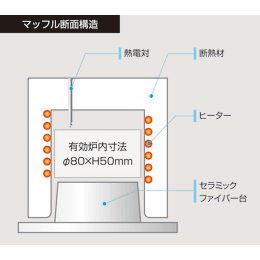 ガス置換電気炉 VF-3000A