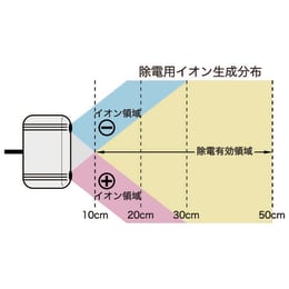 イオナイザー 天秤用 除電器 AD-1683