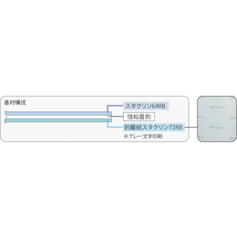 スタクリンタック PW 強粘着タイプ