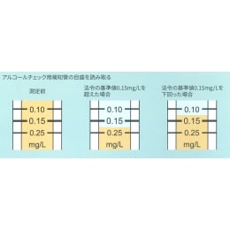 アルコールチェック用検知管セット AC-1