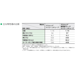 ARAMEC®高引裂グレードシリコンチューブ Φ5×Φ9mm 10m