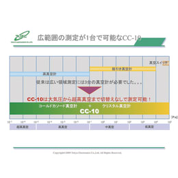 コンビネーションゲージ CC-10 NW25